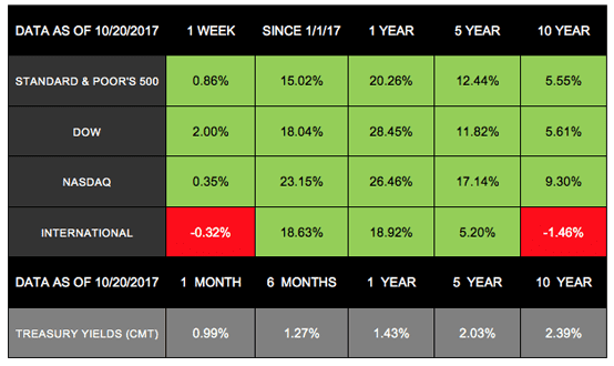 markets